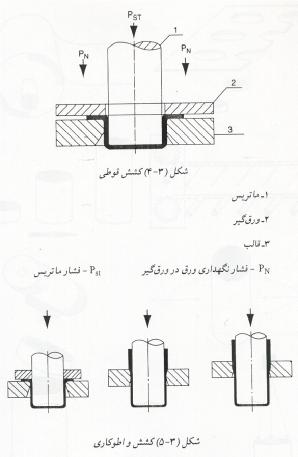 کششی