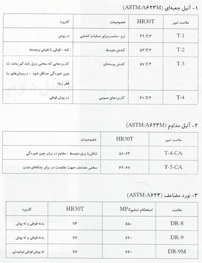 تاثیر نورد سرد ونوع تنش زدایی