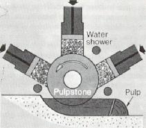 خمیر کاغذ به روش مکانیکی 